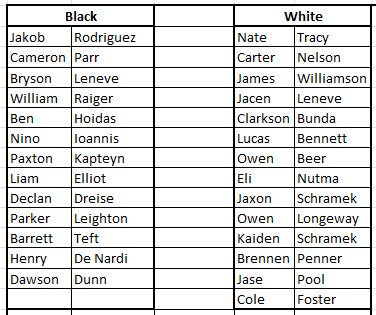 Black_and_White_Game_Rosters.jpg
